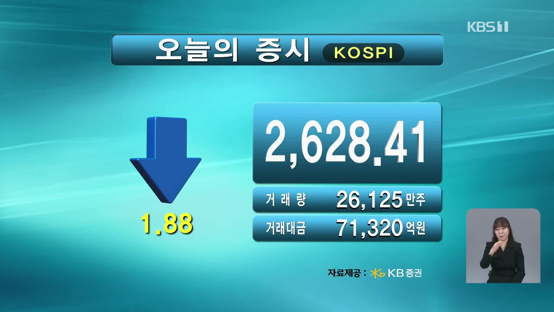 코스피 2,628.41 코스닥 770.98