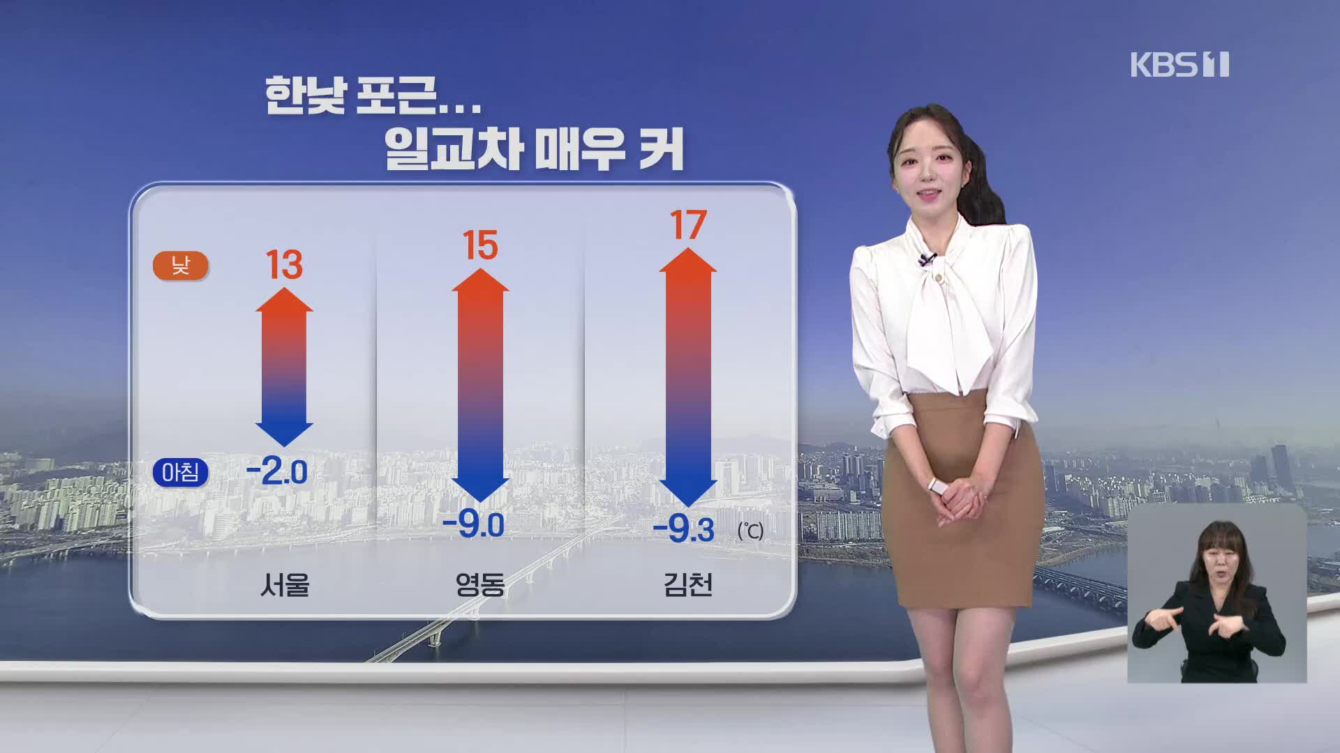 [오후날씨 꿀팁] 한낮 포근, 일교차 커…대기 건조 극심