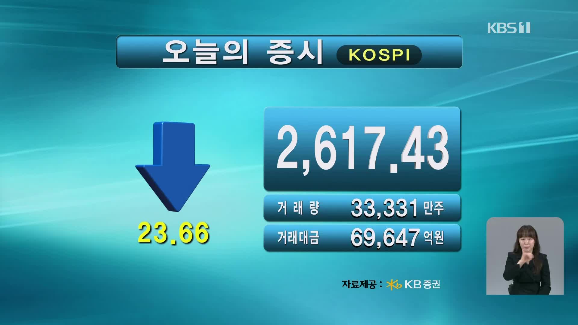 코스피 2,617.43 코스닥 772.08