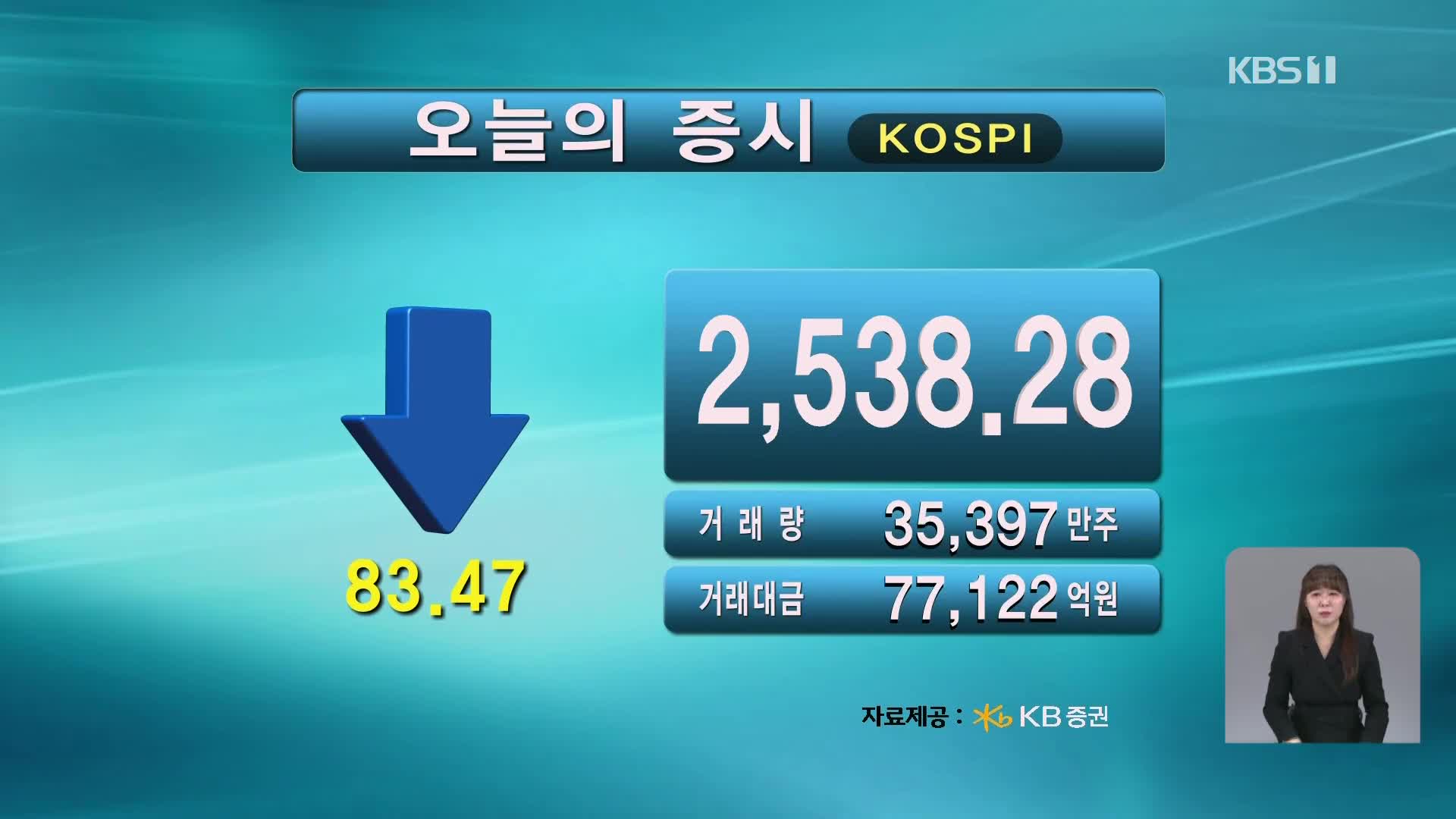 코스피 2,538.28 코스닥 746.97