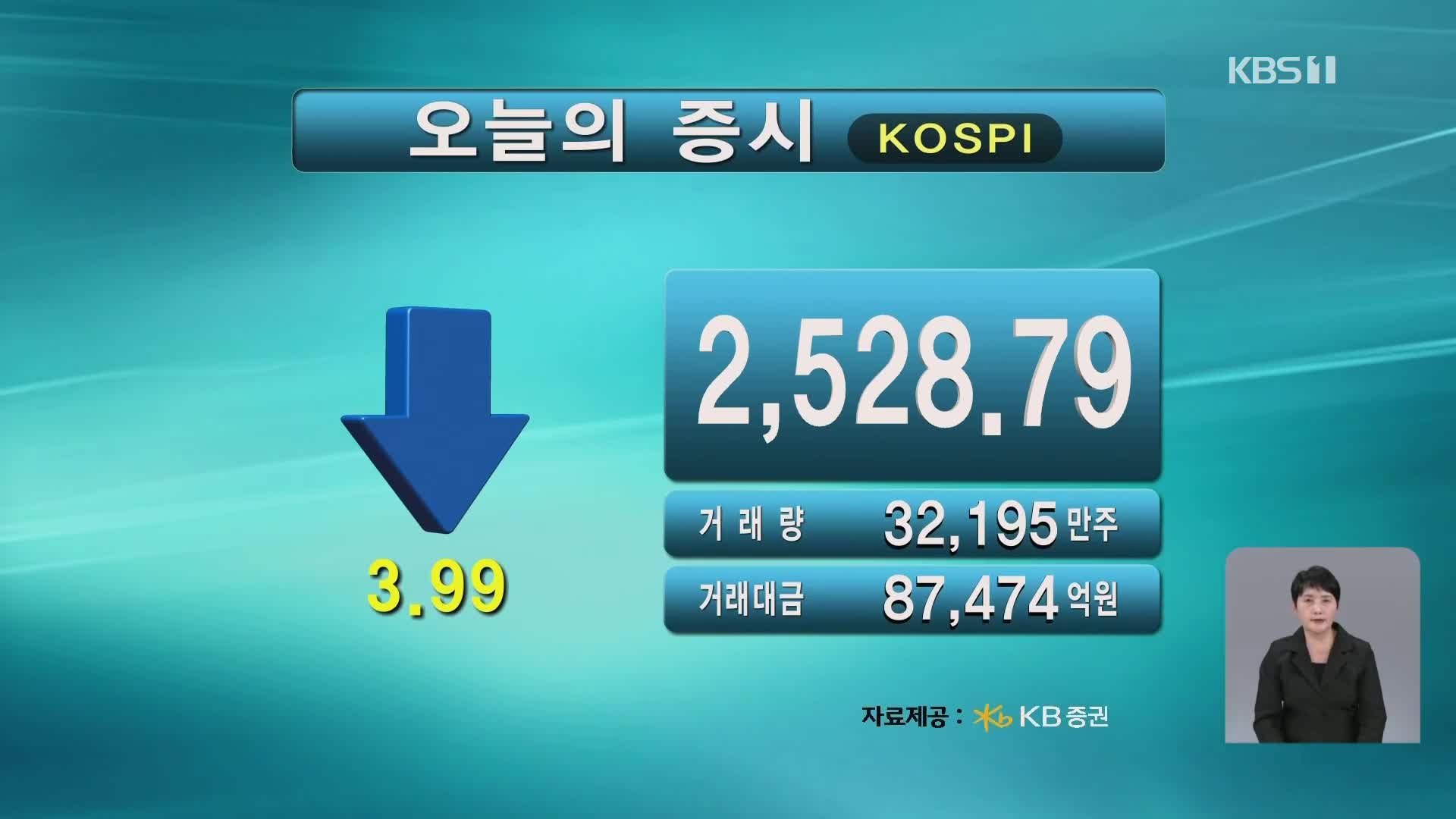 코스피 2,528.79 코스닥 736.23