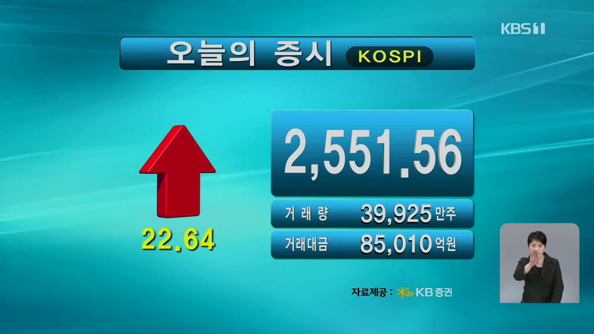 코스피 2,551.56 코스닥 742.05