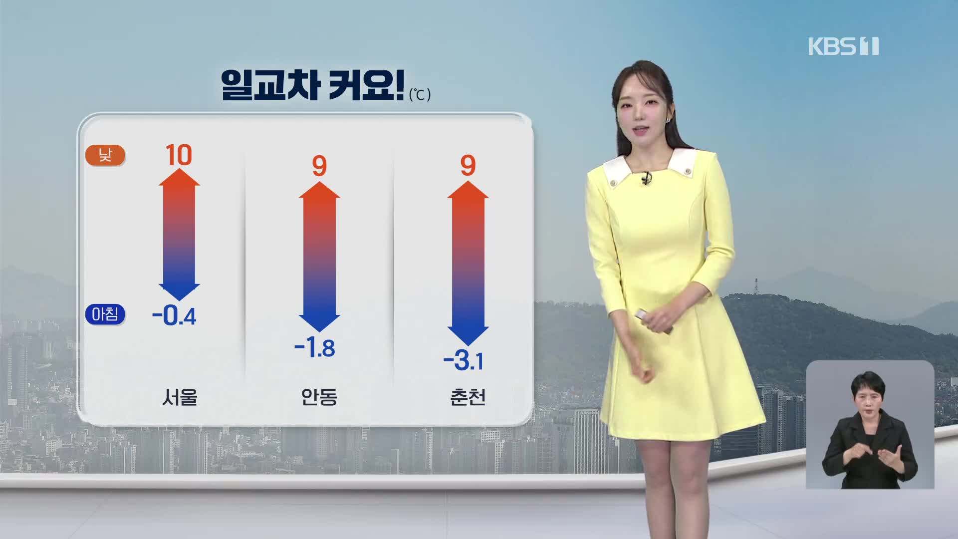 [오후날씨 꿀팁] 한낮 포근, 일교차 커…오후부터 서쪽 미세먼지↑