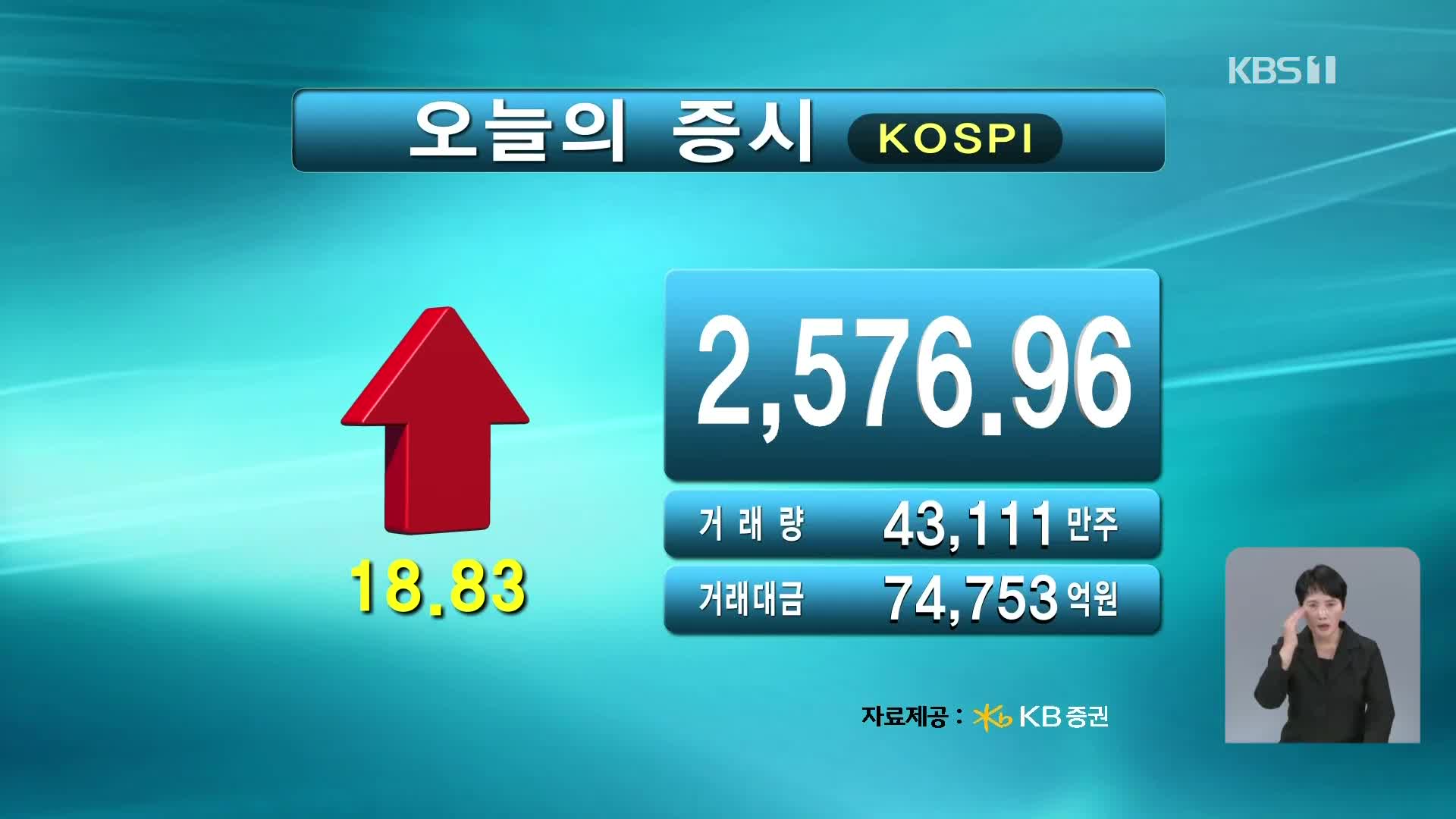 코스피 2,576.96 코스닥 737.59