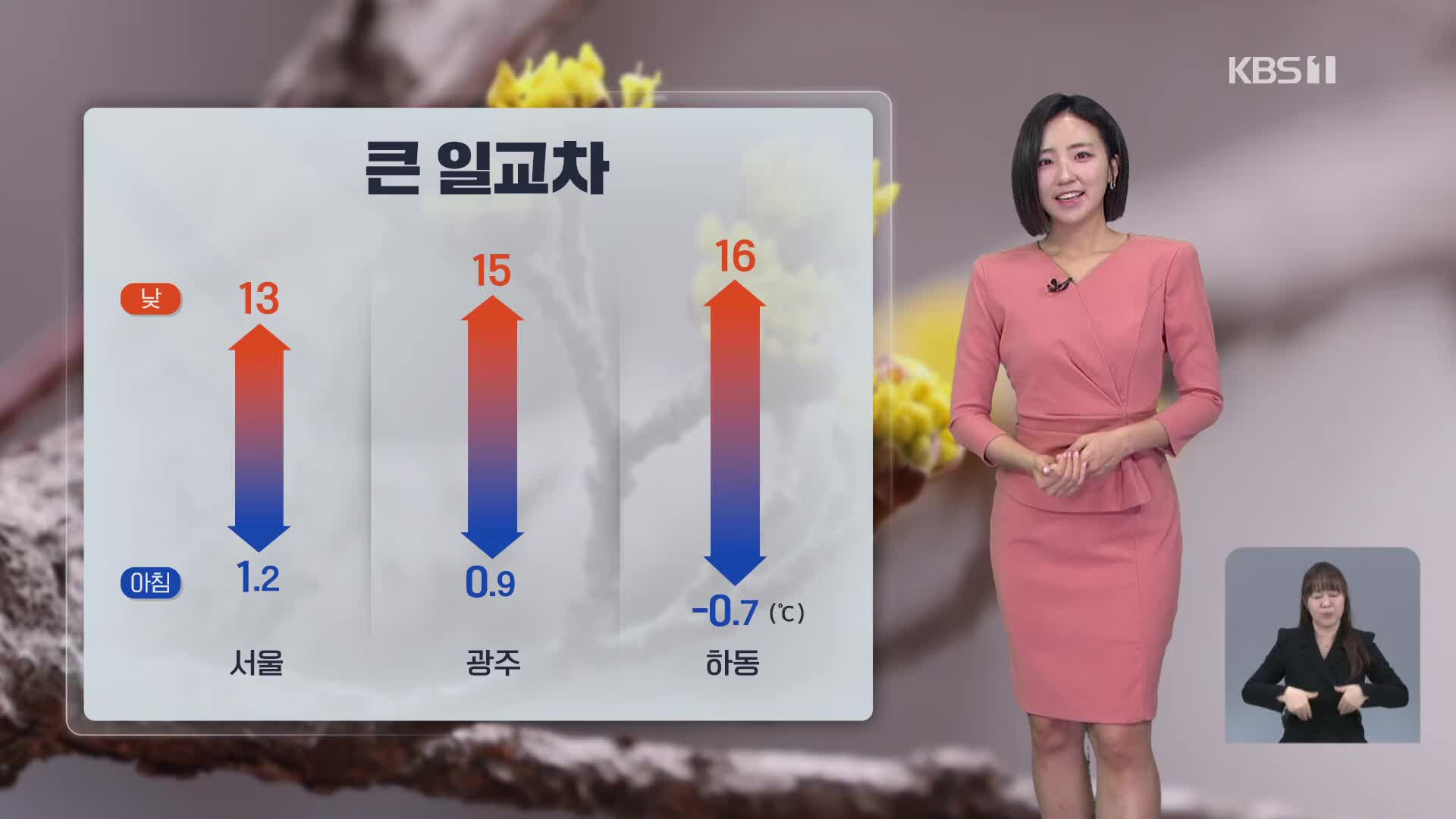 [12시 날씨] 서쪽 초미세먼지 ‘나쁨’…큰 일교차 주의