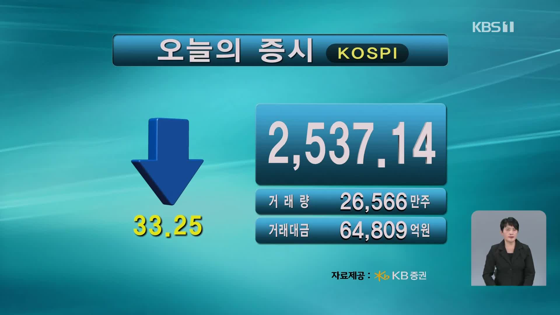 코스피 2,537.14 코스닥 717.58