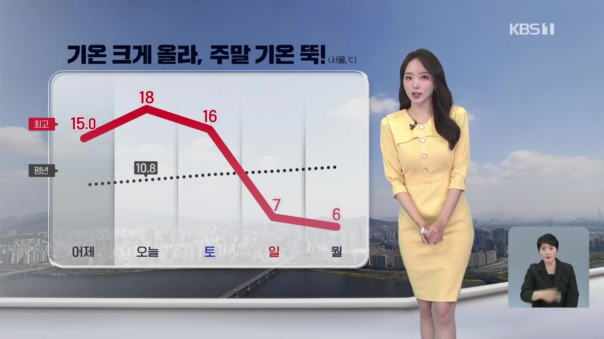 [오후날씨 꿀팁] 맑고 포근한 봄 날씨…주말 비·눈 내리며 기온 뚝