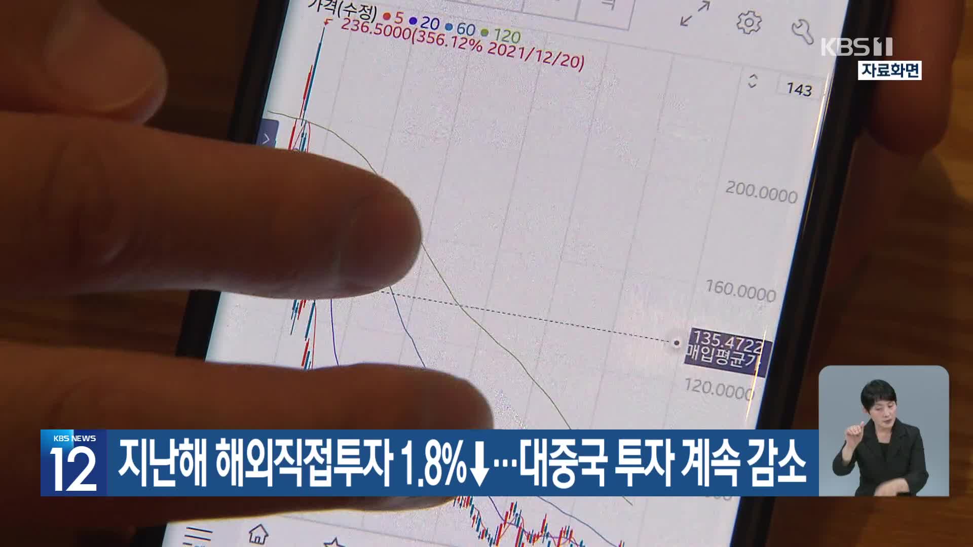 지난해 해외직접투자 1.8%↓…대중국 투자 계속 감소