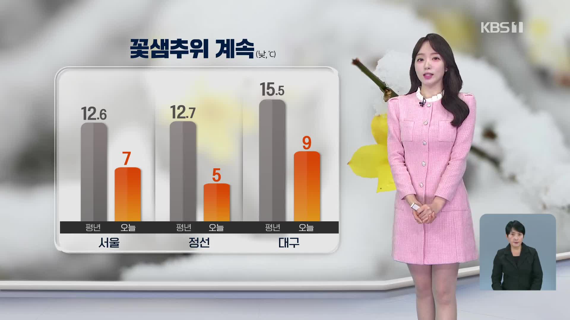 [오후날씨 꿀팁] 오늘 꽃샘추위 계속…내일 낮부터 추위 풀리고 미세먼지 기승