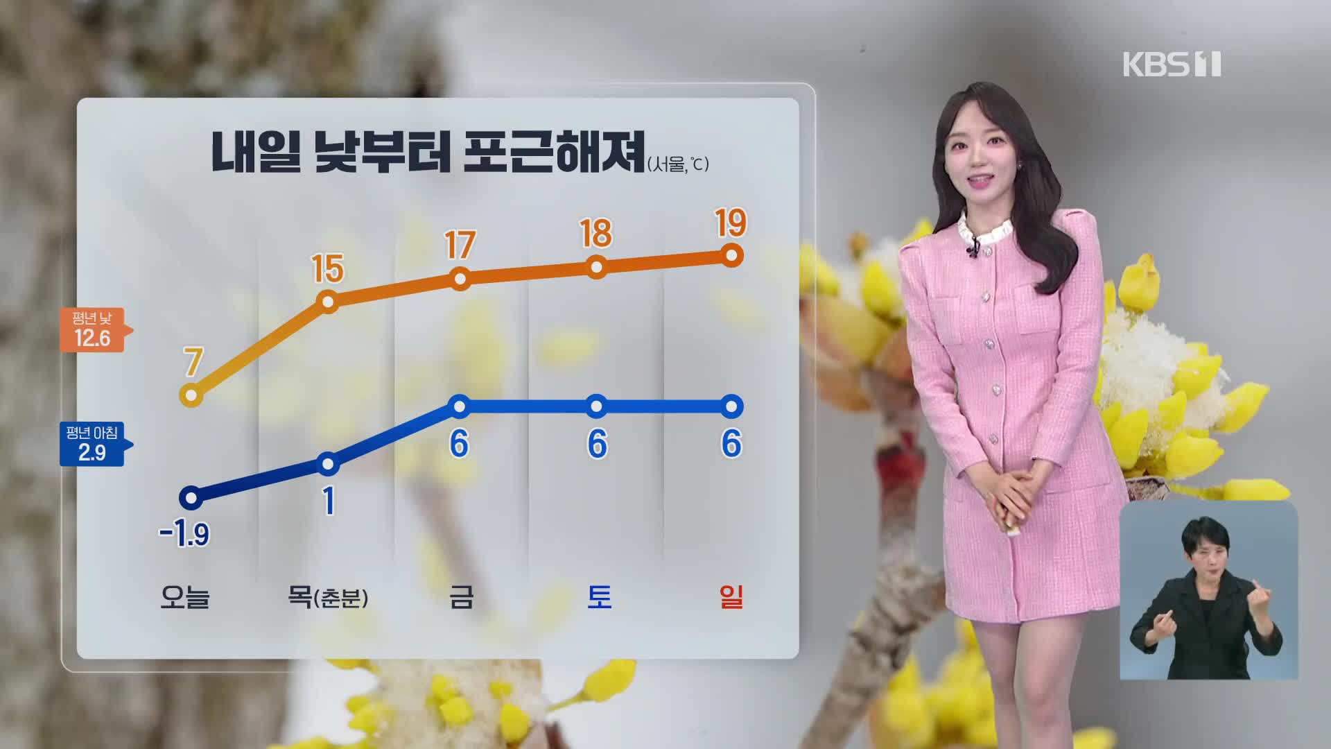 [오후날씨 꿀팁] 오늘 꽃샘추위 계속…내일 낮부터 추위 풀리고 미세먼지 기승