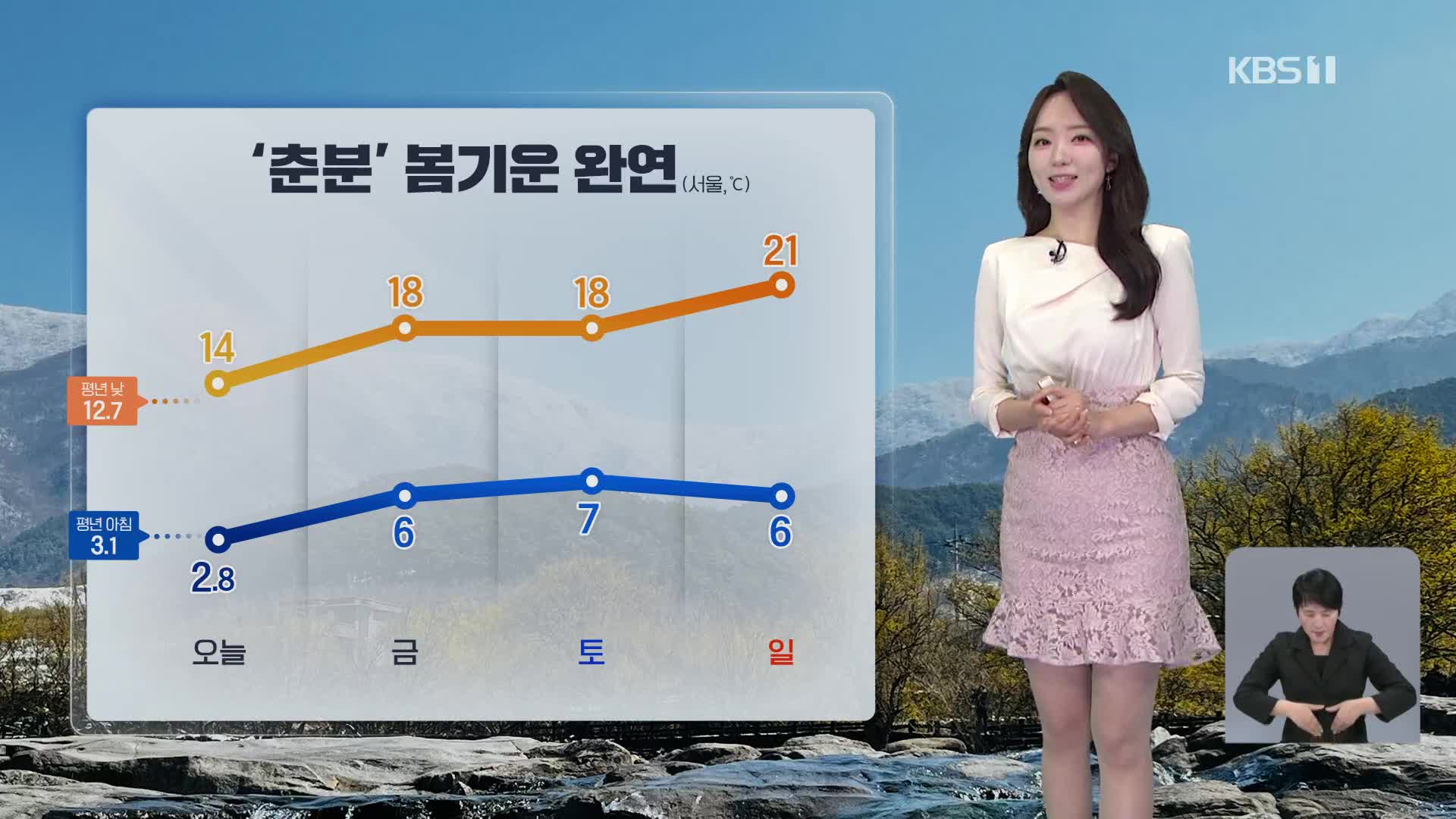 [오후날씨 꿑팁] 절기 춘분, 추위 풀리고 미세먼지 유입