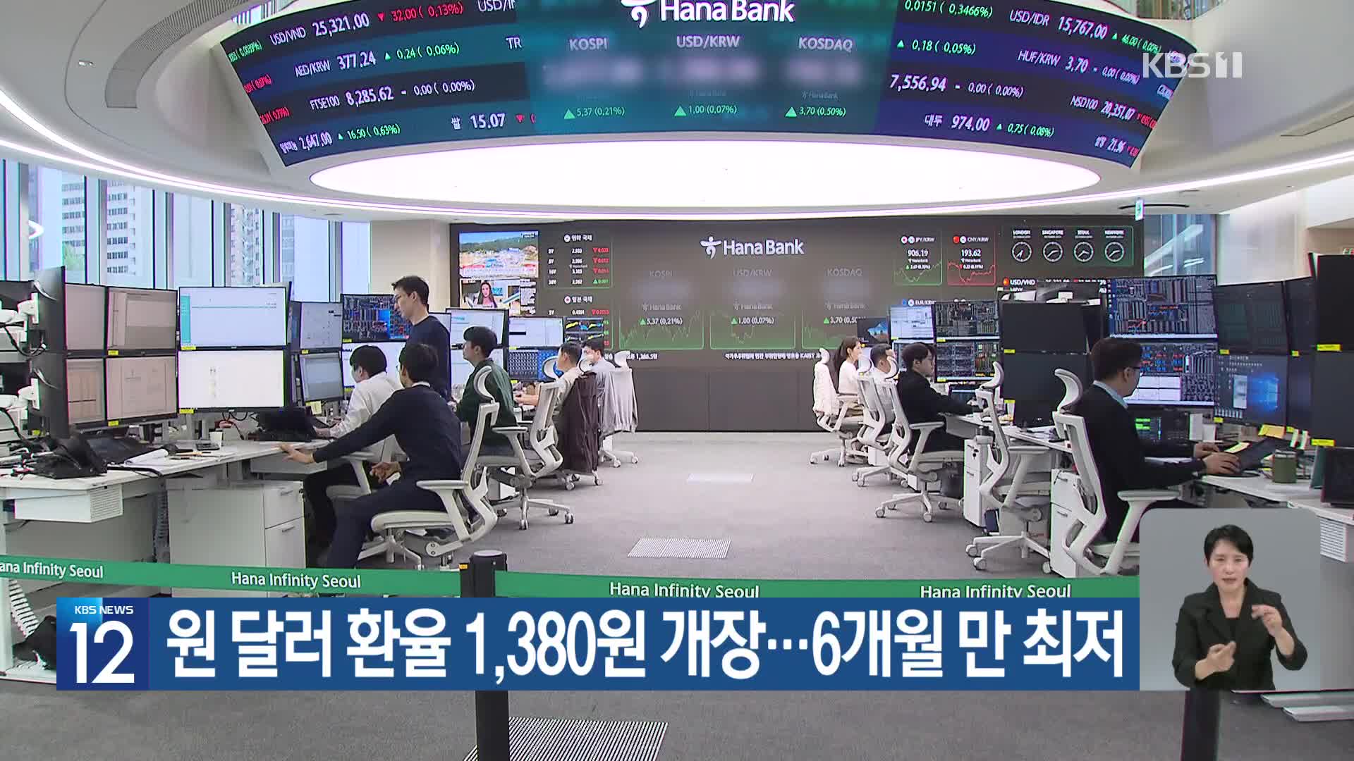 원 달러 환율 1,380원 개장…6개월 만 최저