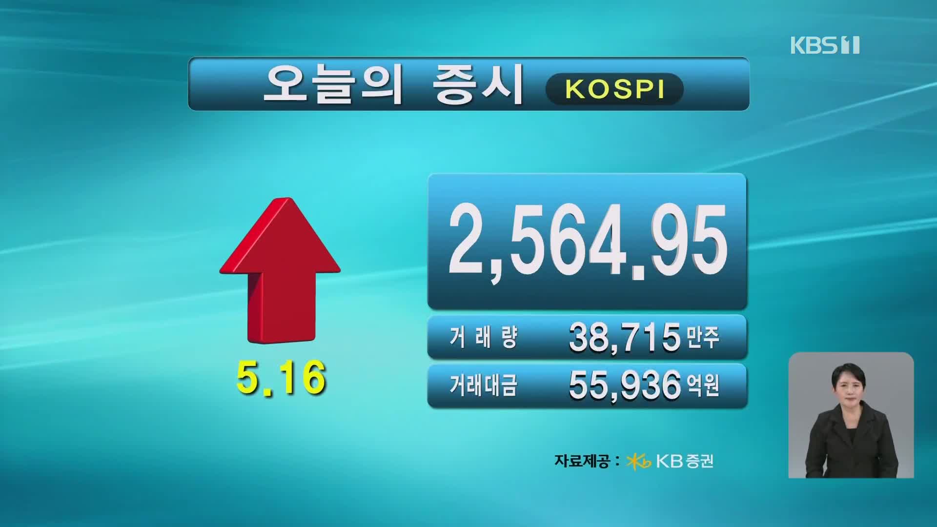 코스피 2,564.95 코스닥 719.22