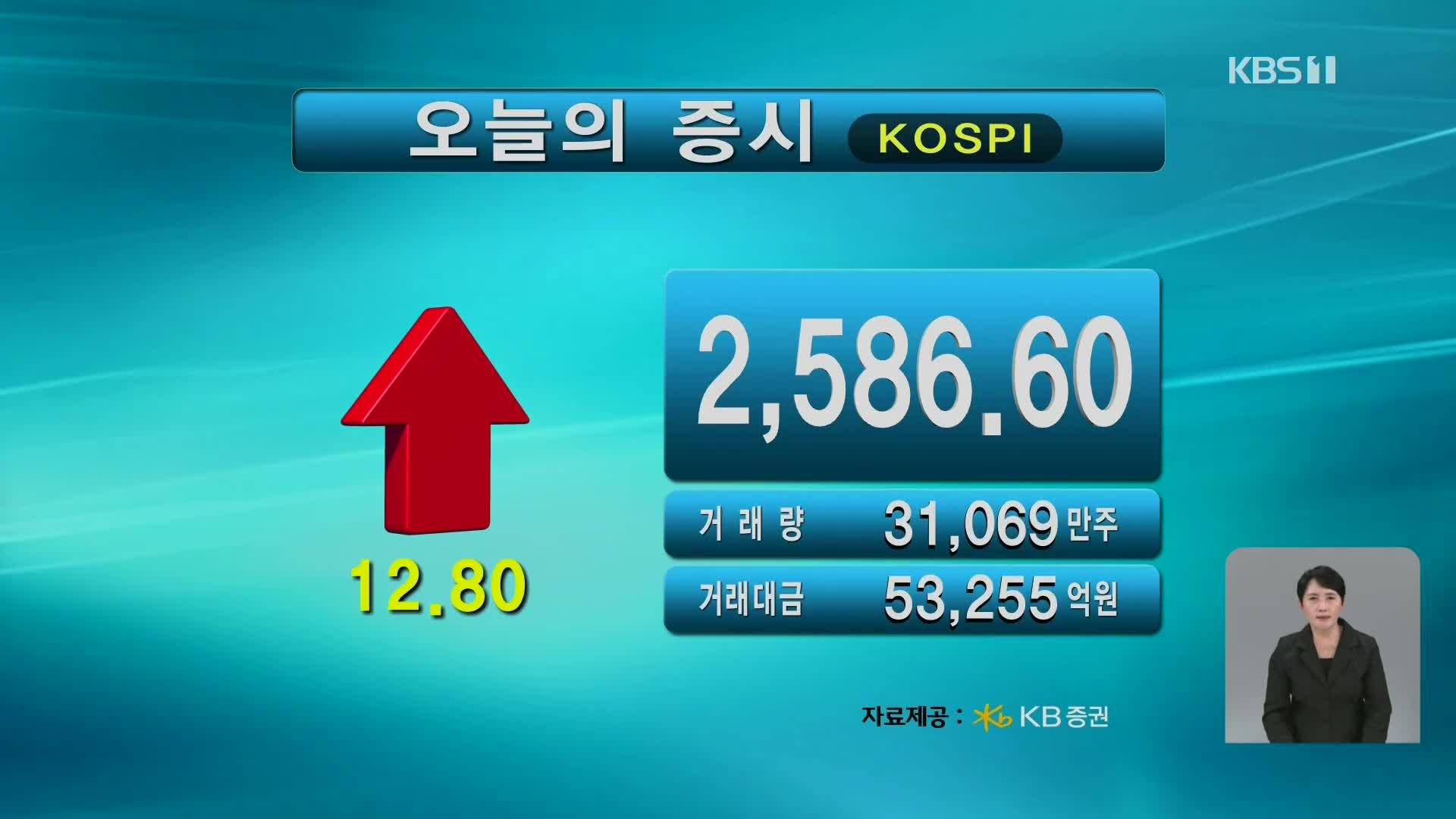 코스피 2,586.60 코스닥 727.88