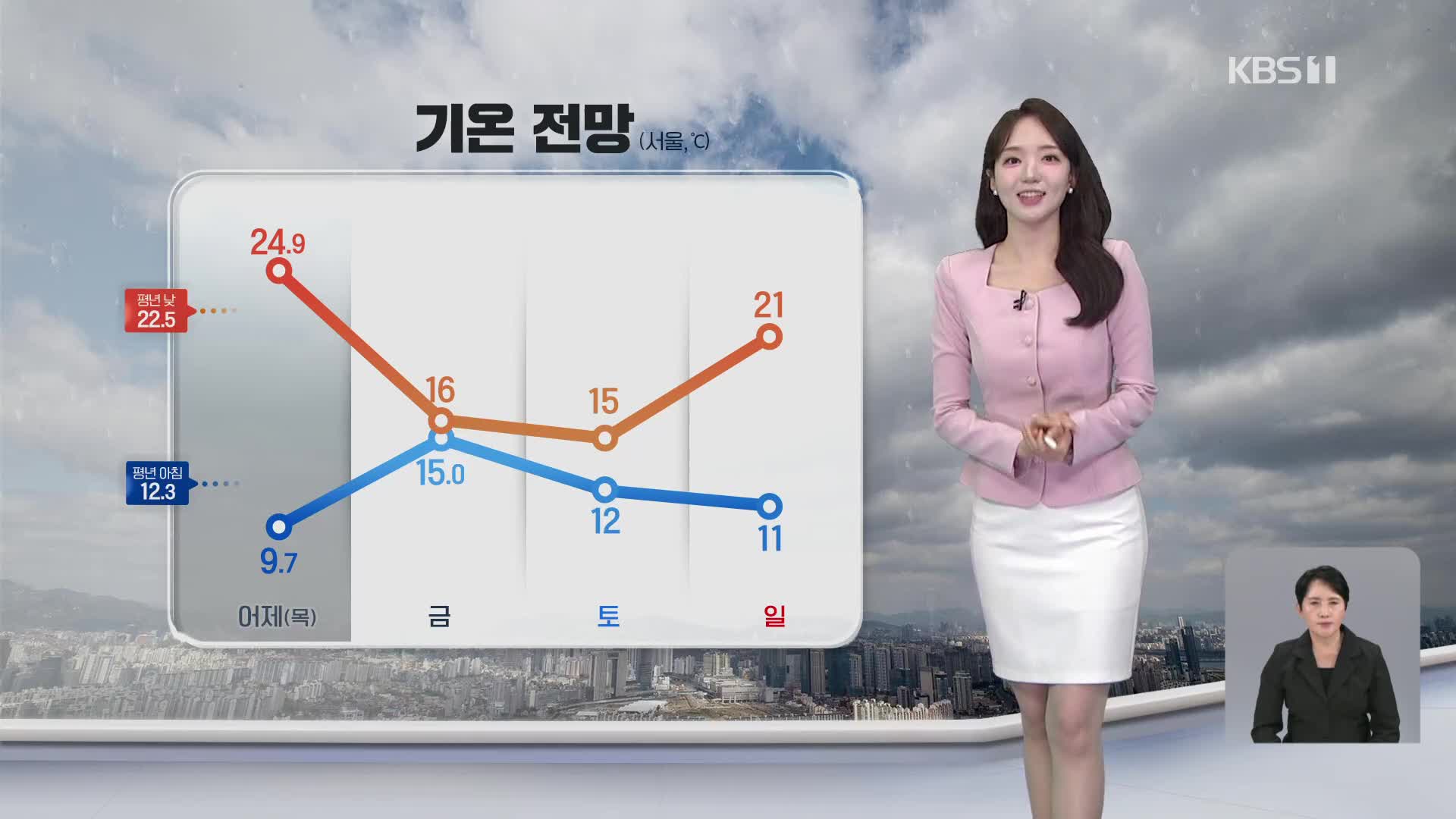 [오후날씨 꿀팁] 전국에 강한 비바람…낮 기온 뚝, 서울 16도