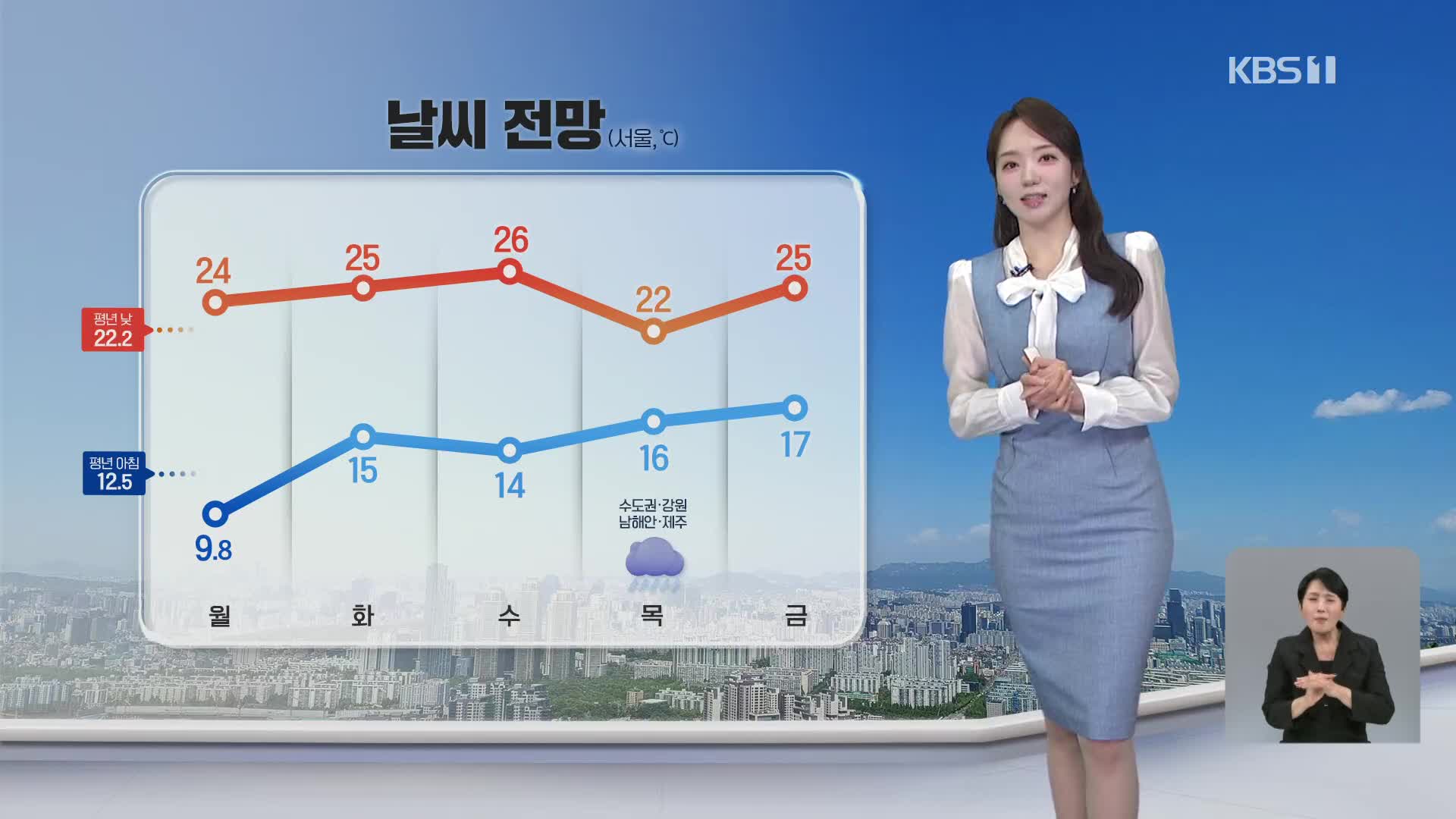 [오후날씨 꿀팁] 한낮 맑고 초여름 날씨…기온의 일교차 커