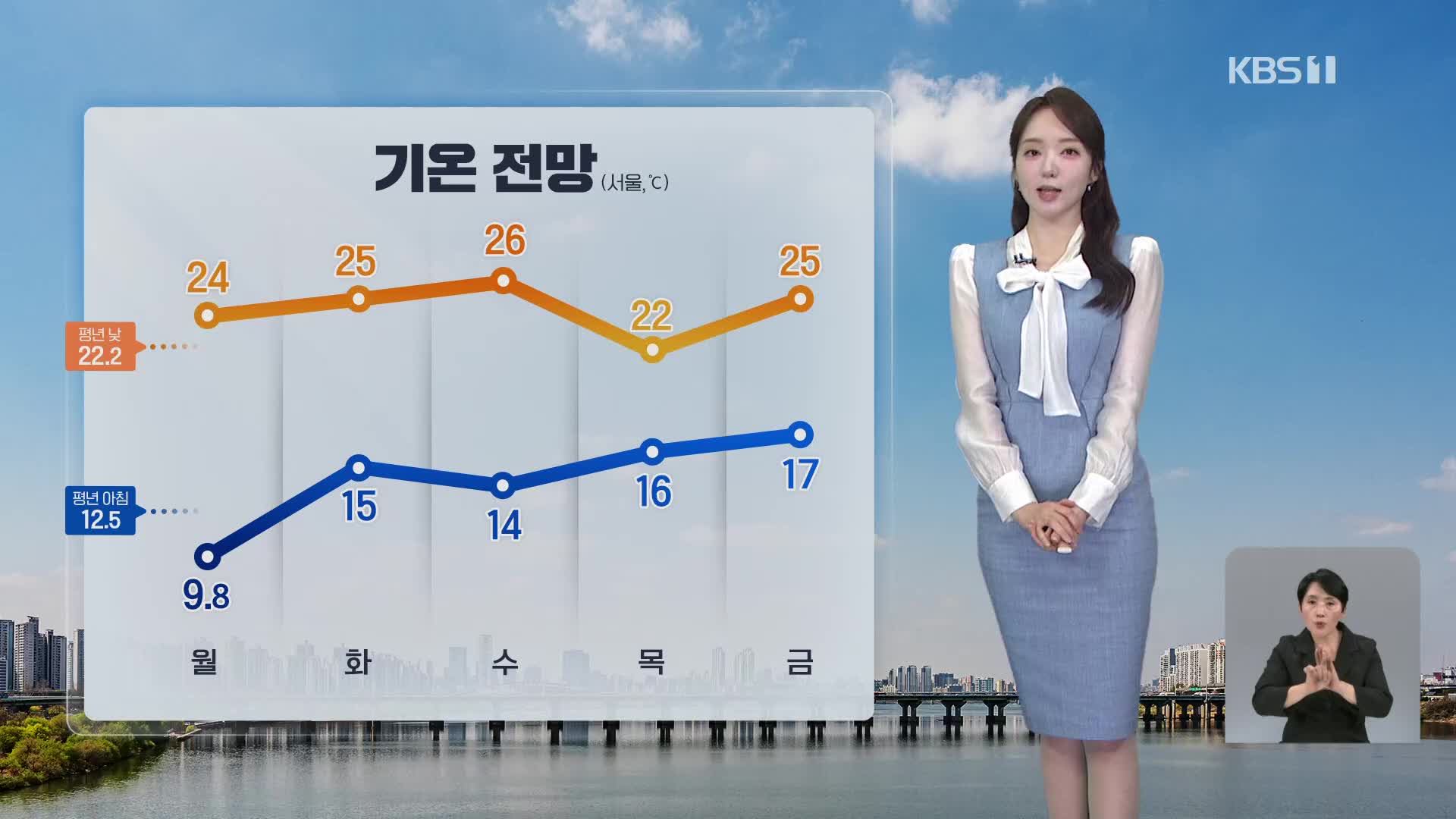 [오후날씨 꿀팁] 한낮 맑고 초여름 날씨…일교차 커요