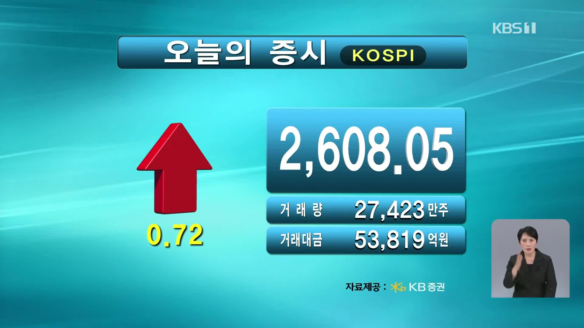 코스피 2,608.05 코스닥 733.94