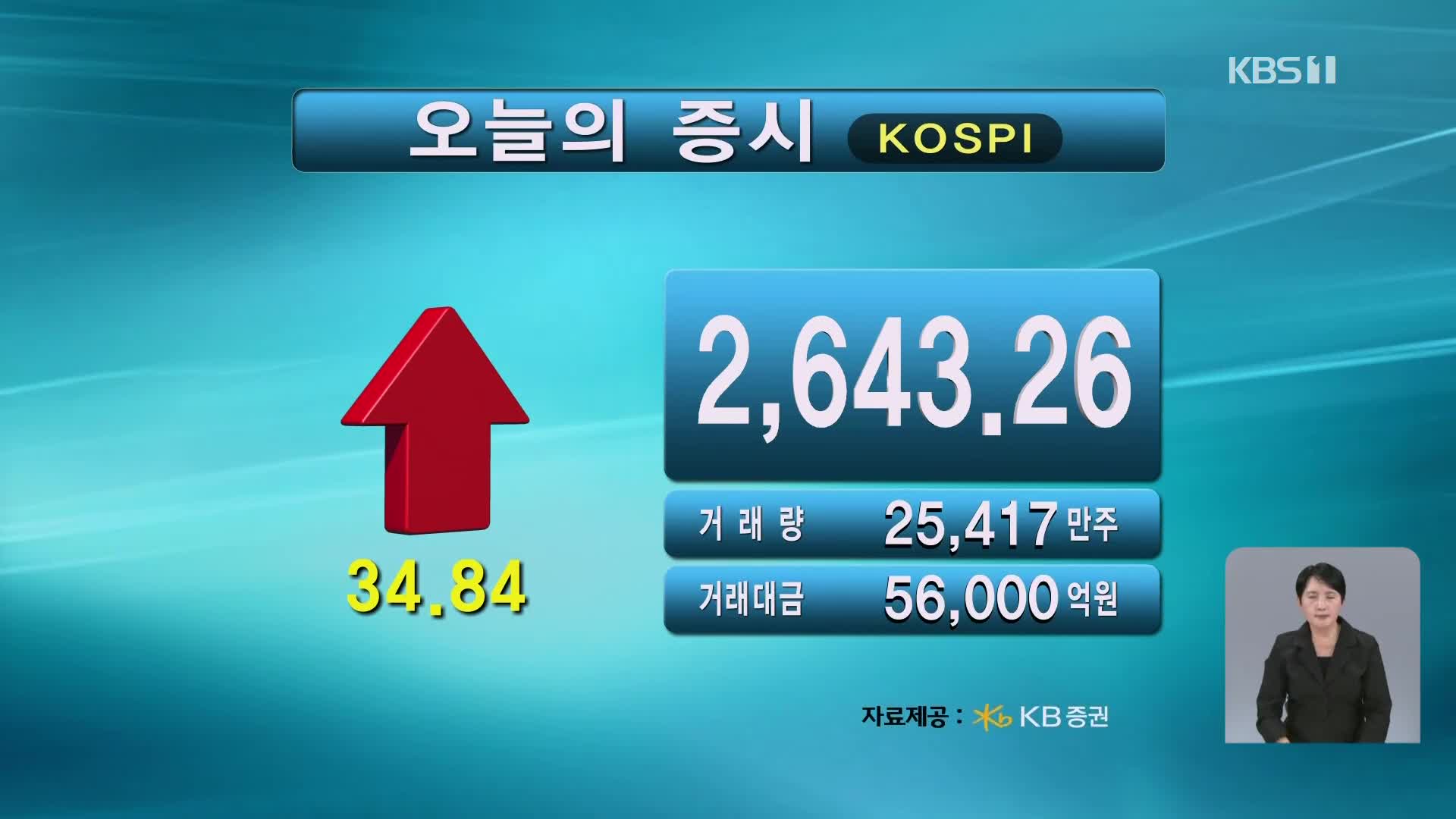 코스피 2,643.26 코스닥 735.50