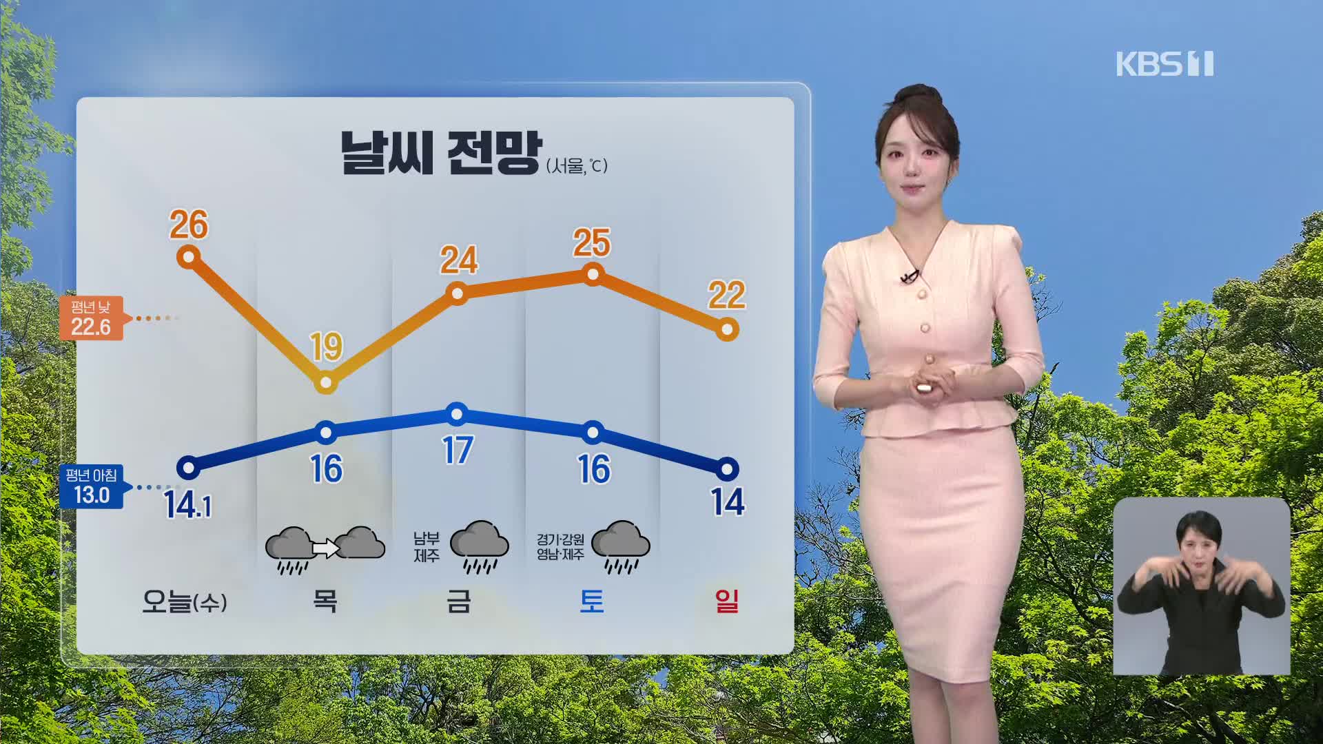 [오후날씨 꿀팁] 낮더위 계속, 강한 자외선…내일 비 내리며 더위 주춤