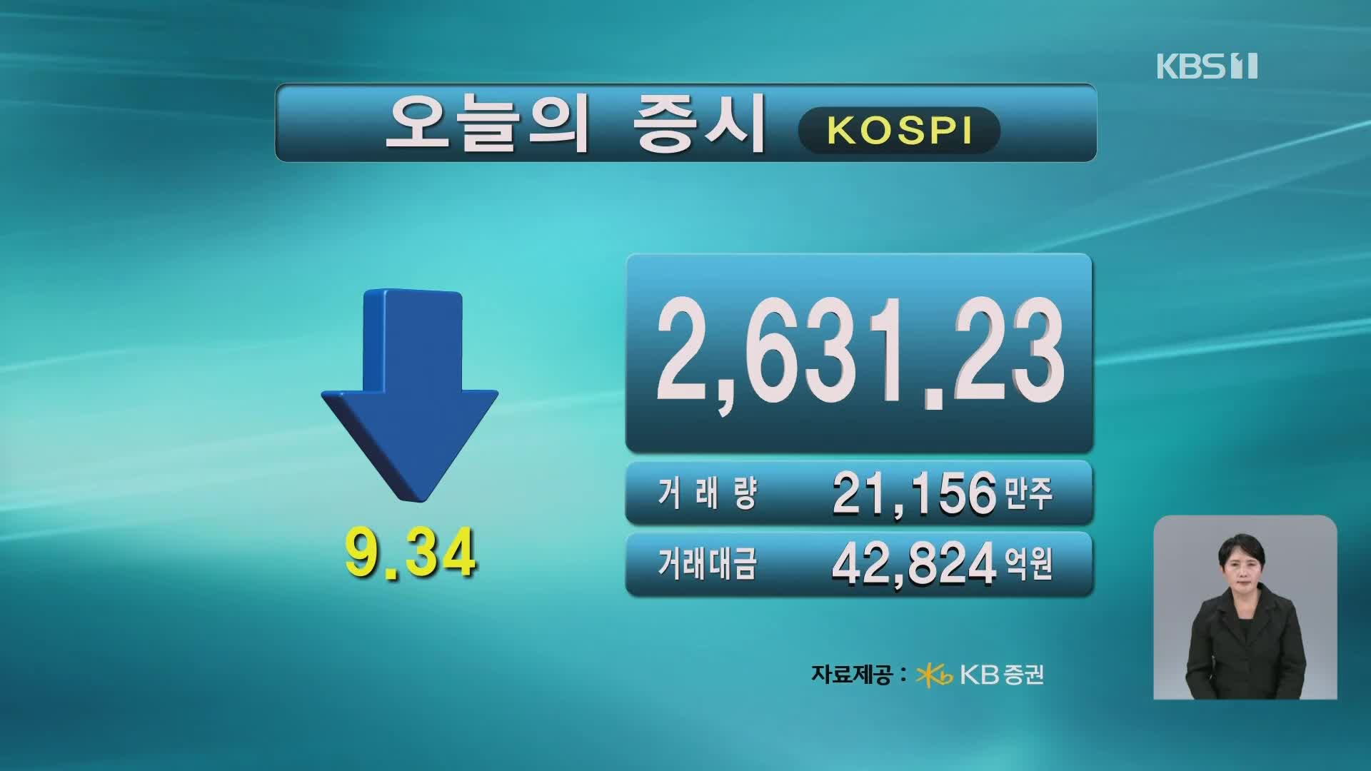 코스피 2,631.23 코스닥 735.56