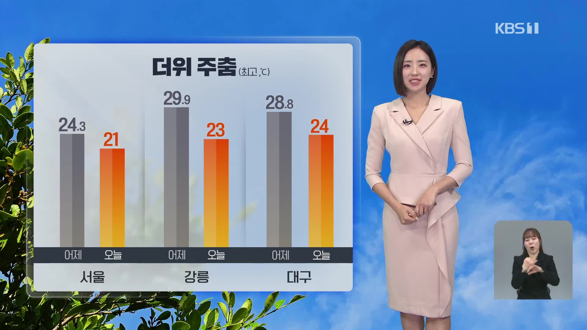 [날씨] 봄을 즐기기 좋아요…맑고 더위 주춤