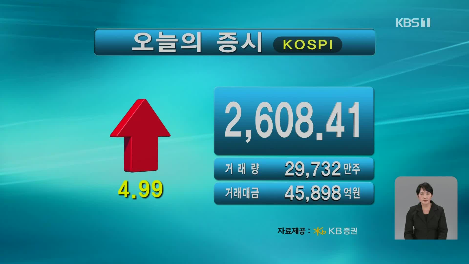 코스피 2,608.41 코스닥 717.99