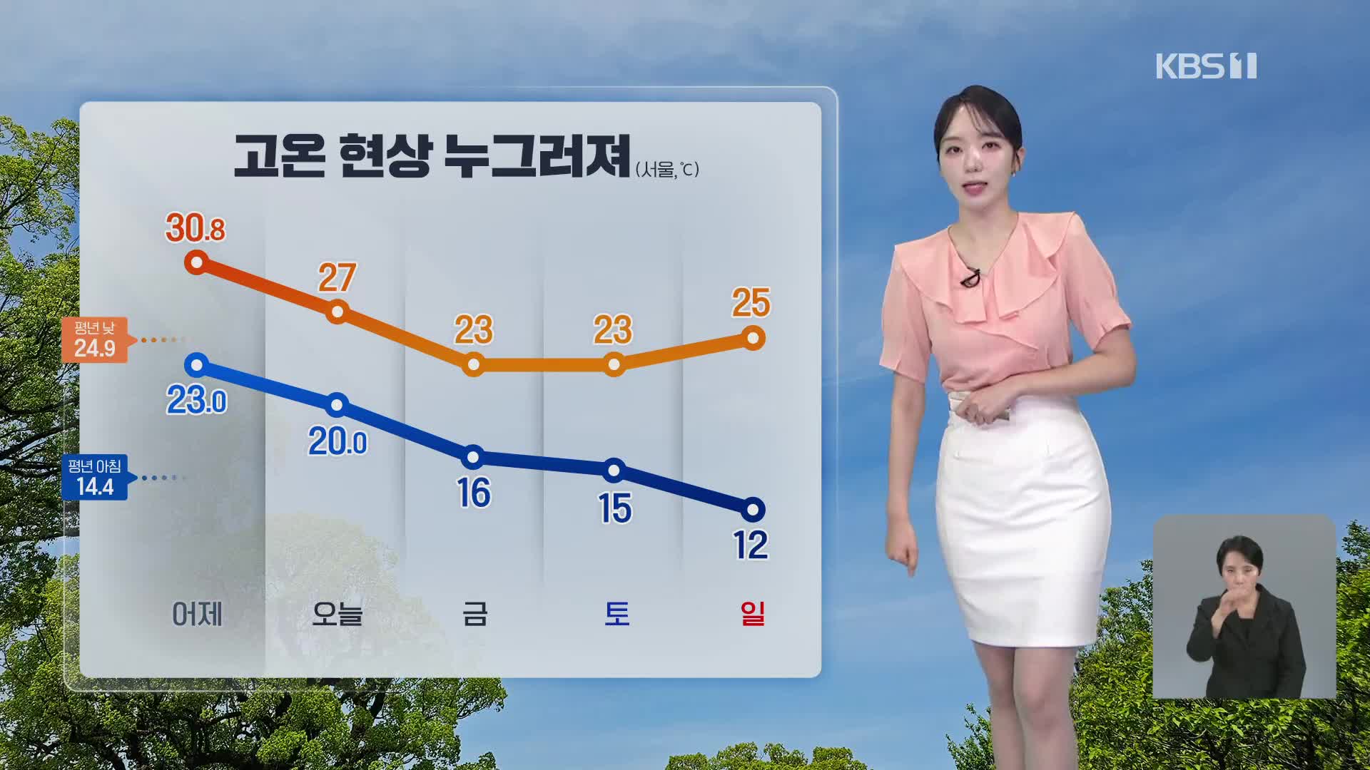 [오후날씨 꿀팁] 때 이른 더위 누그러져…충청·남부 가끔 비