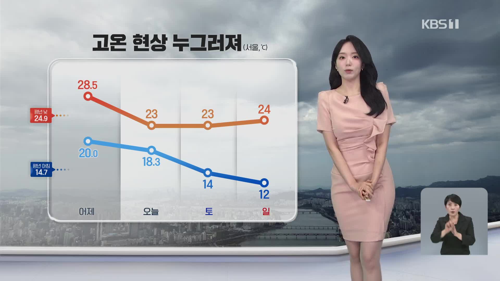 [오후날씨 꿀팁] 고온 현상 누그러져…내일까지 곳곳 비