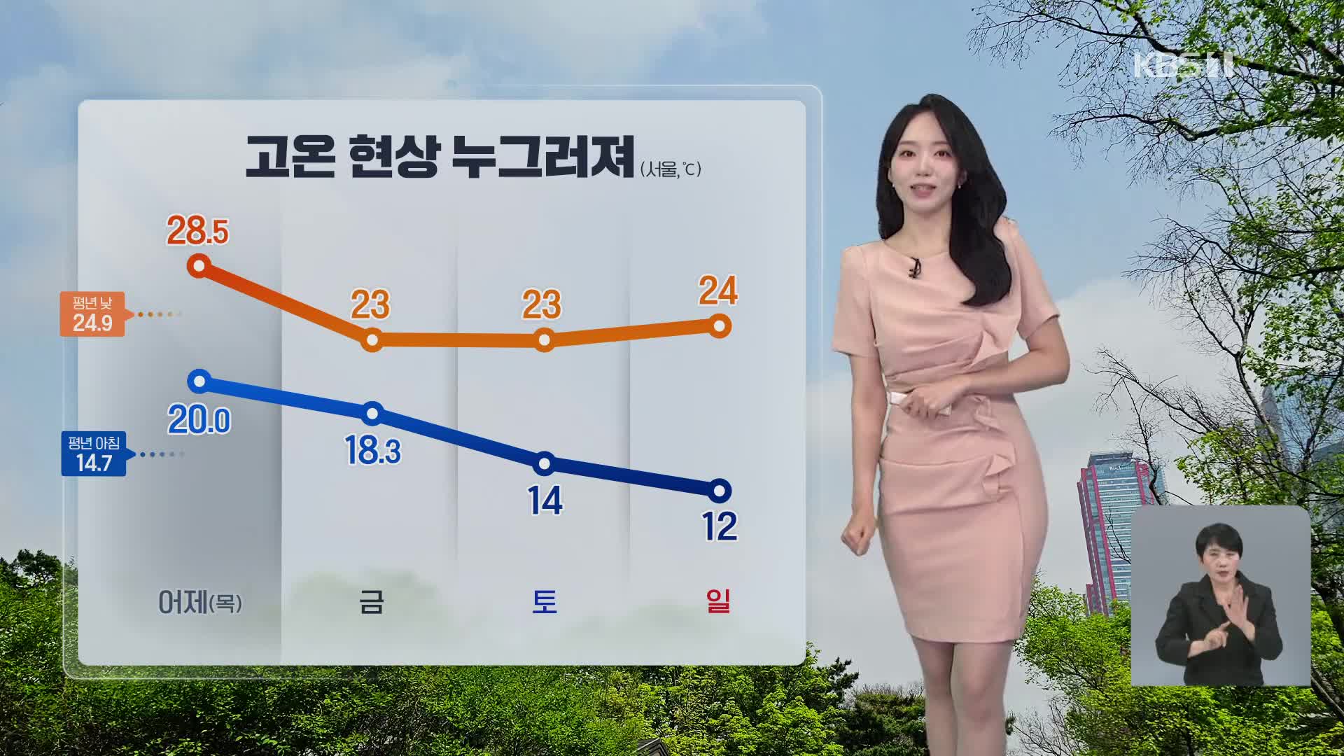 [오후날씨 꿀팁] 고온 현상 누그러져…내일까지 곳곳 비