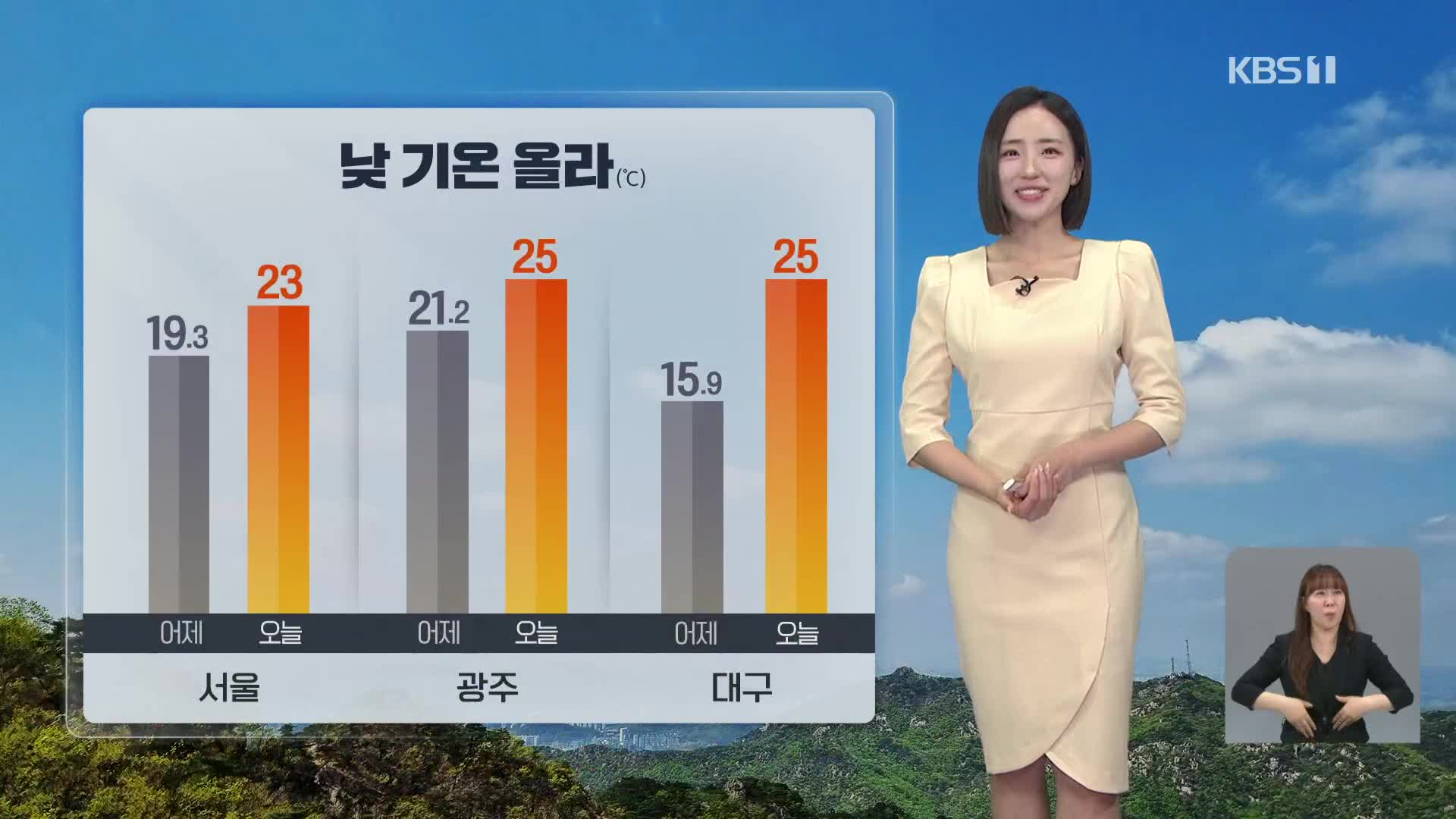 [12시 날씨] 전국 대체로 맑음…중부·경북북부 내륙 소나기