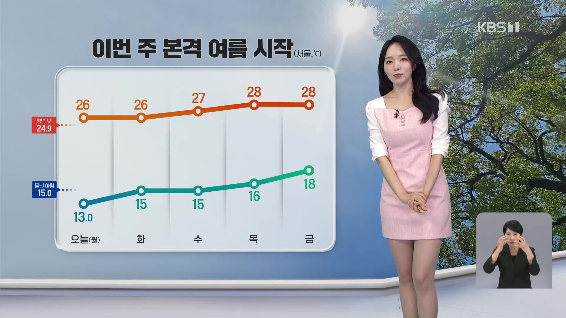 [오후날씨 꿀팁] 본격 여름 더위 시작…이번 주 소나기 잦아