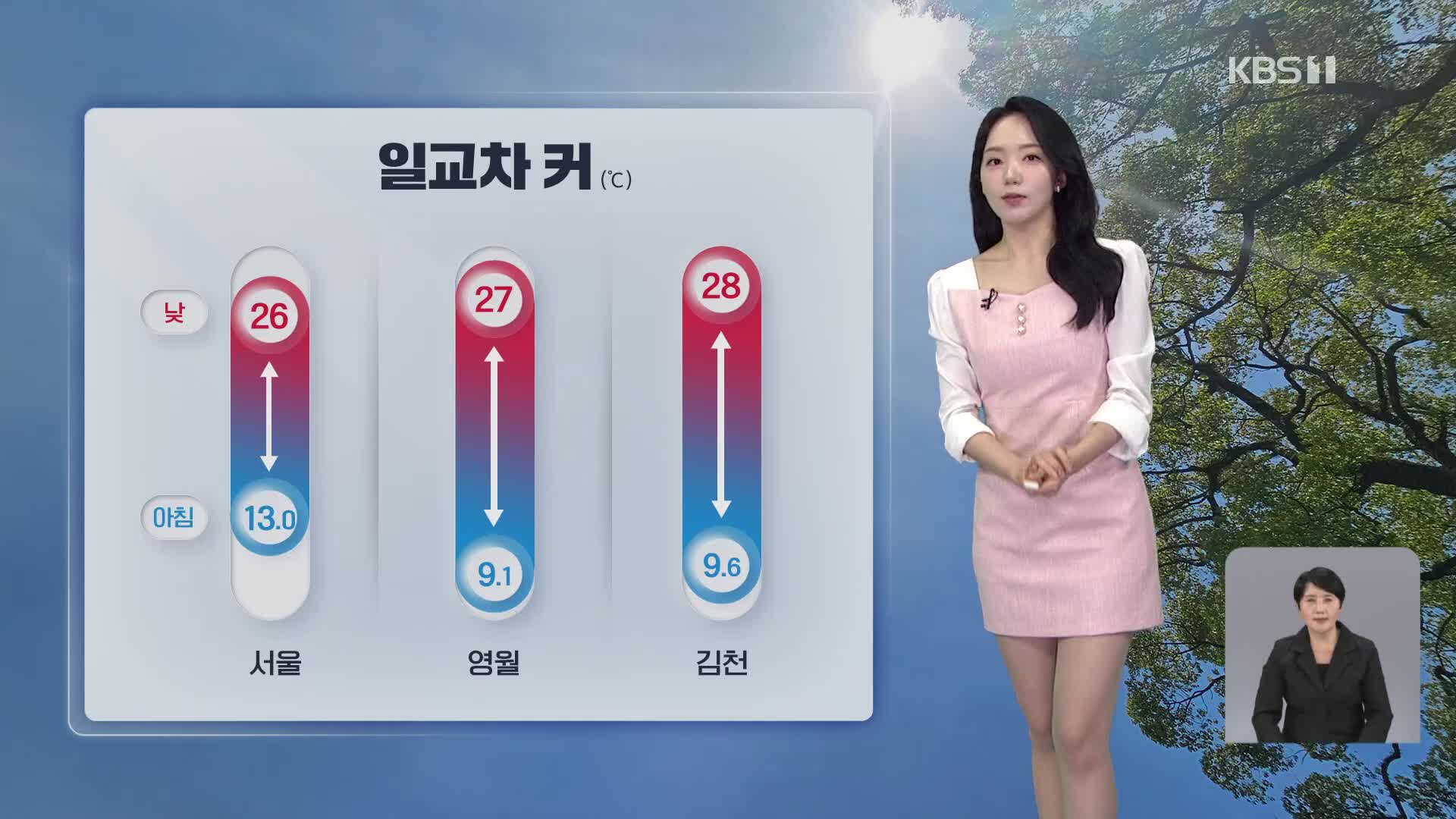 [오후날씨 꿀팁] 본격 여름 더위 시작…이번 주 소나기 잦아