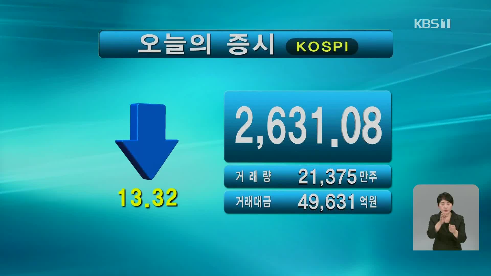 코스피 2,631.08 코스닥 724.63