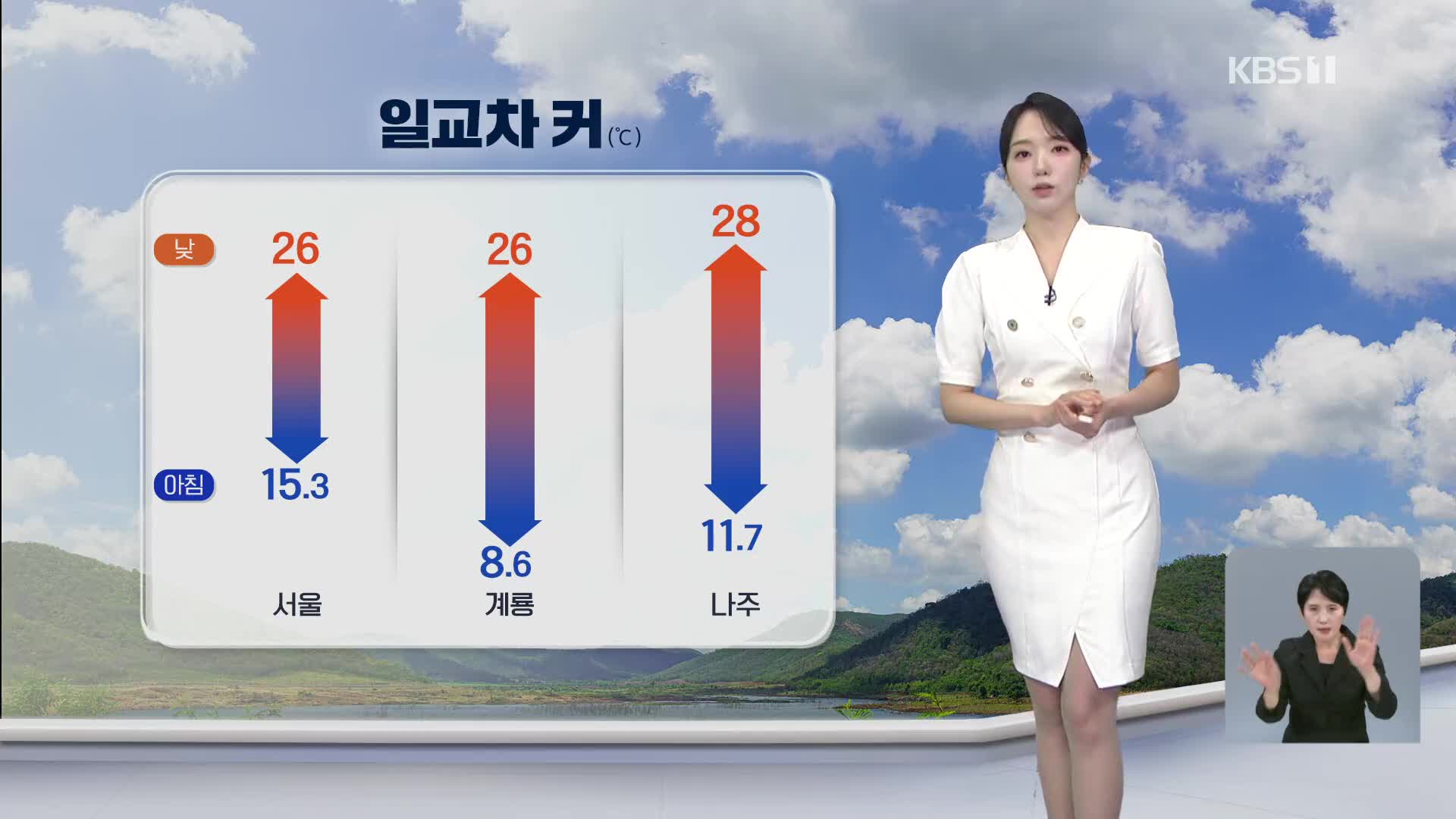 [오후날씨 꿀팁] 낮더위 계속, 곳곳 강한 소나기…내일 더 더워