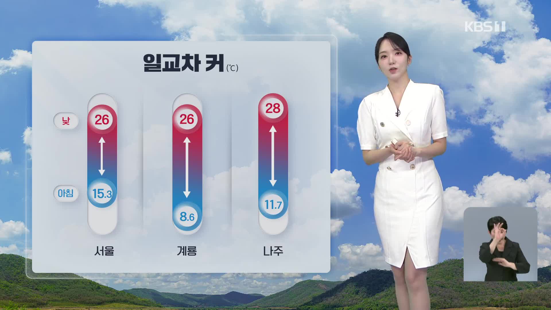 [오후날씨 꿀팁] 맑고 낮더위 계속…오후 한때 소나기