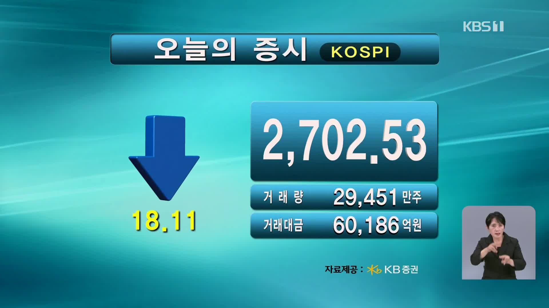 코스피 2,702.53 코스닥 735.86