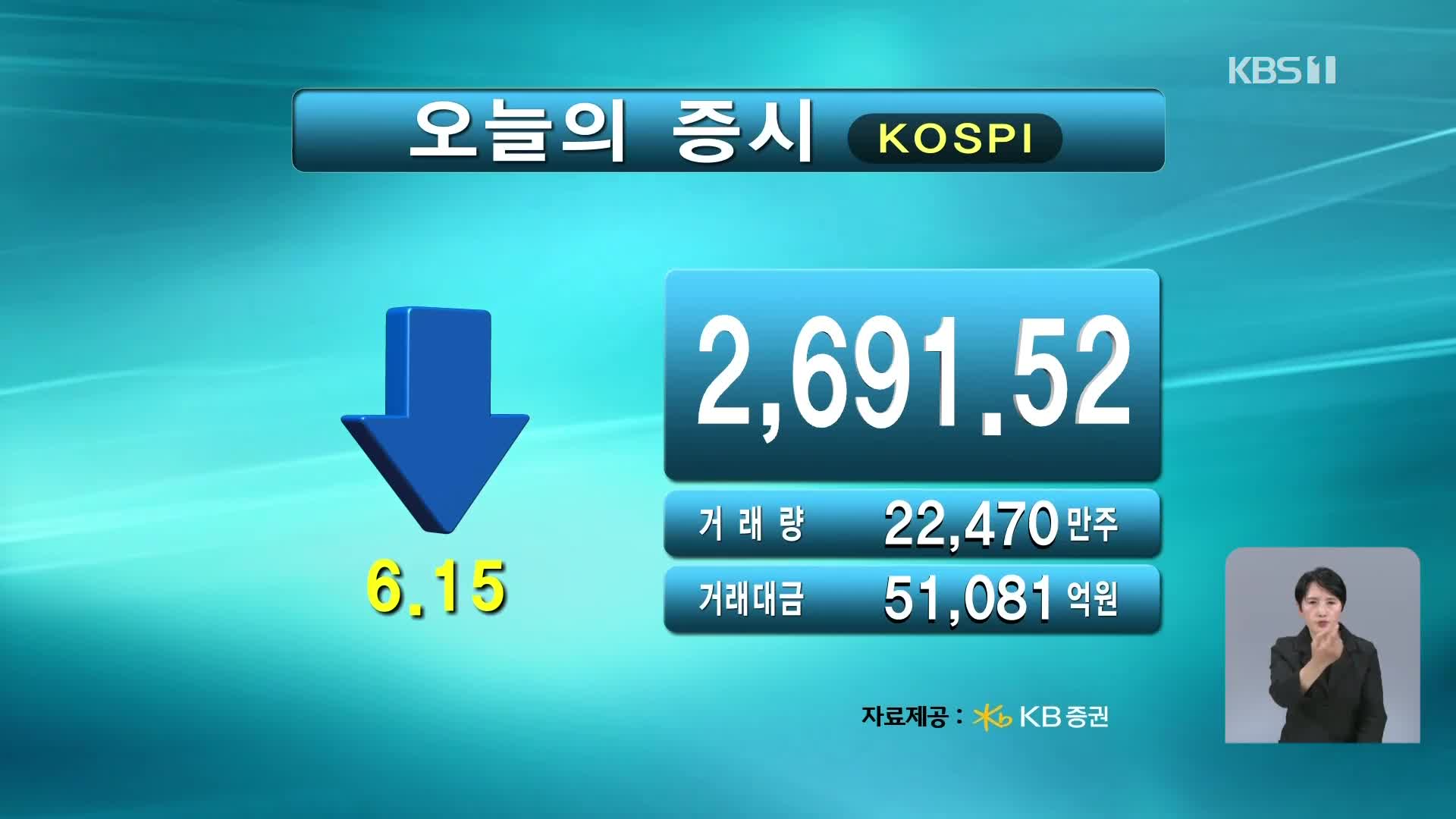 코스피 2,691.52 코스닥 738.54