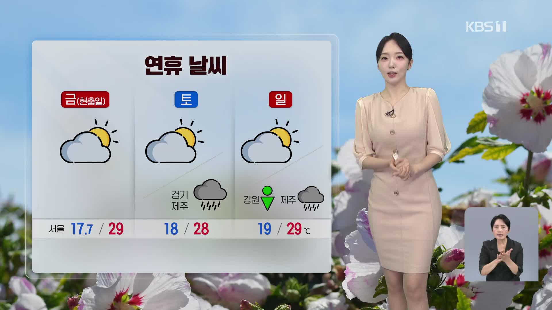 [오후날씨 꿀팁] 현충일 연휴, 30도 안팎 더위…강원 영동 강풍