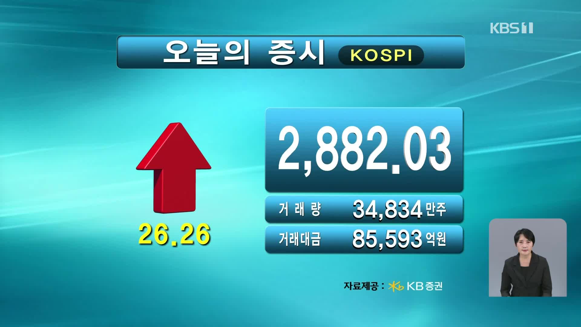 코스피 2,882.03 코스닥 769.02