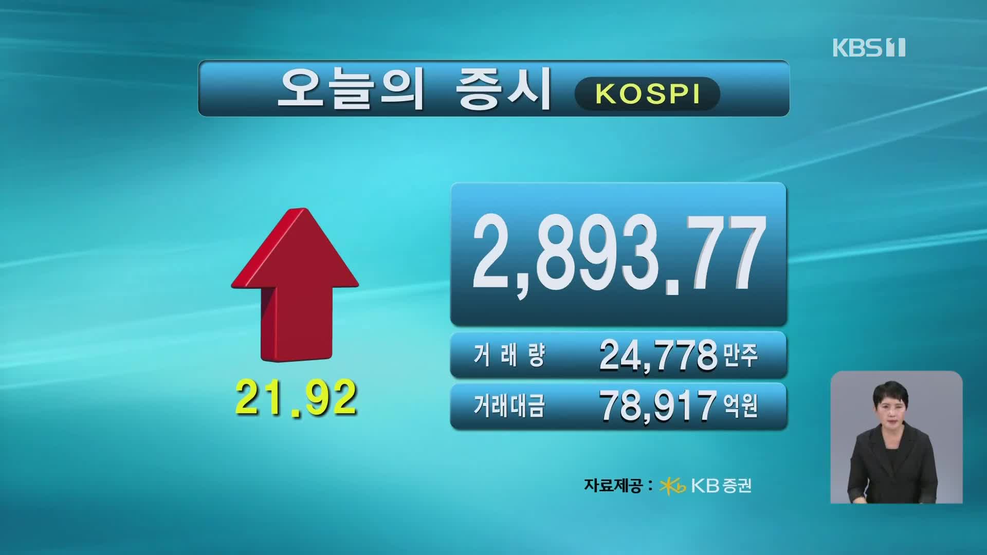 코스피 2,893.77 코스닥 784.19