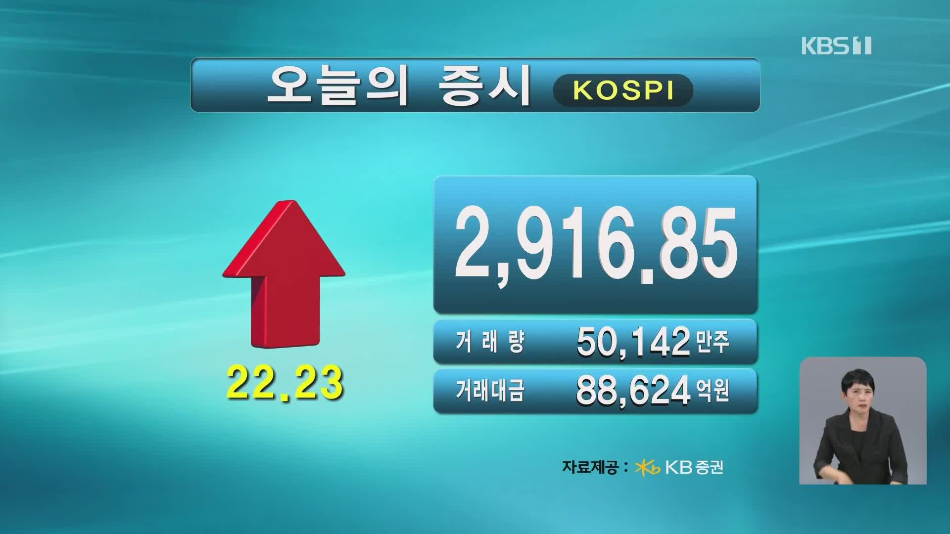 코스피 2,916.85 코스닥 773.16