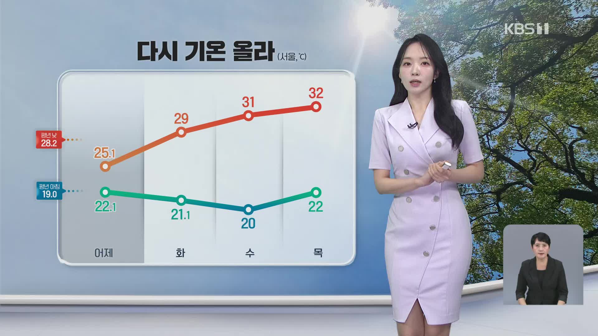 [오후날씨 꿀팁] 갈수록 더워져…내륙 곳곳 소나기