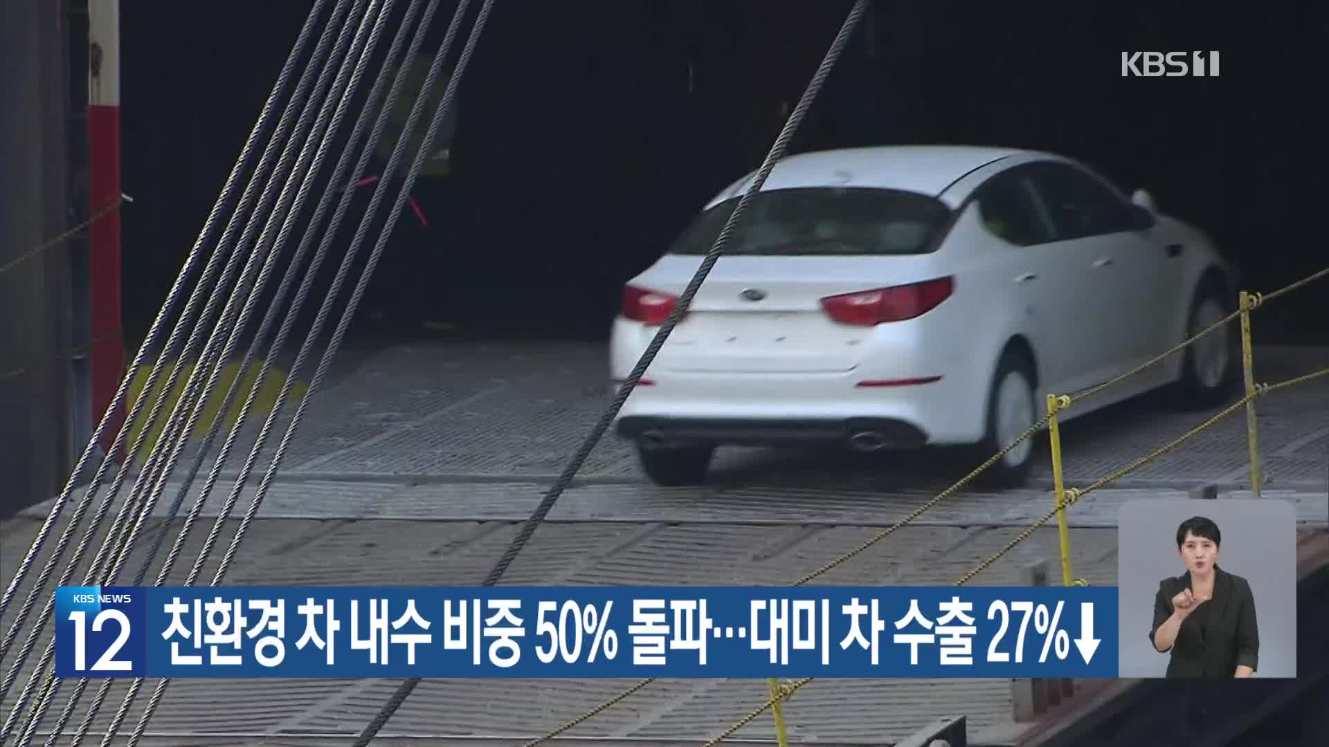 친환경 차 내수 비중 50% 돌파…대미 차 수출 27%↓