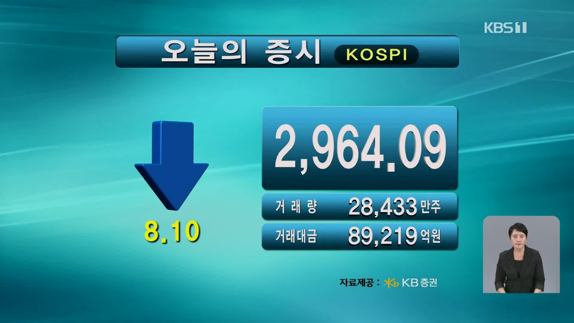 코스피 2,964.09 코스닥 779.72