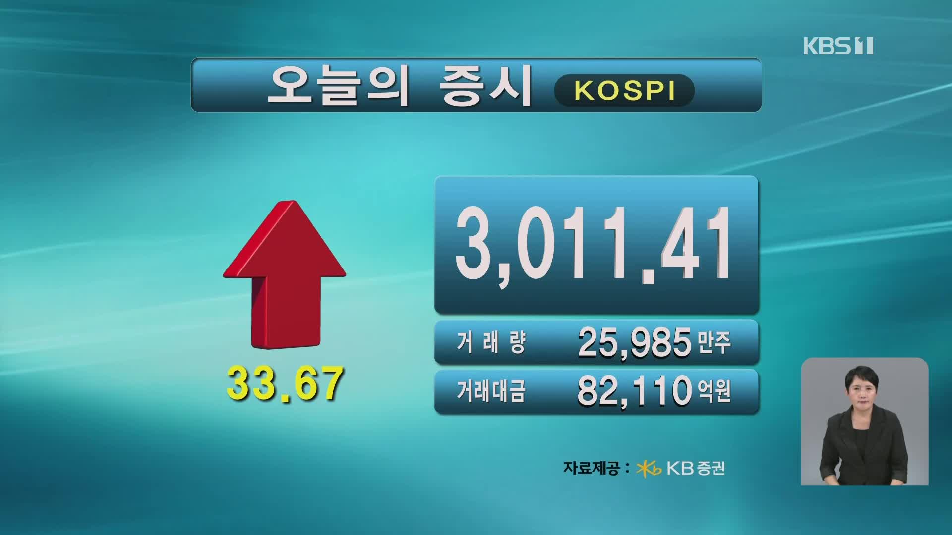 코스피 3,011.41 코스닥 790.46