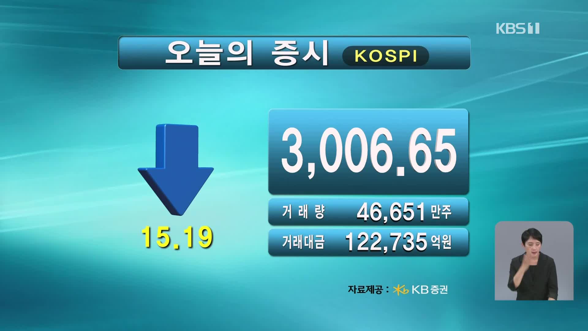 코스피 3,006.65 코스닥 780.21