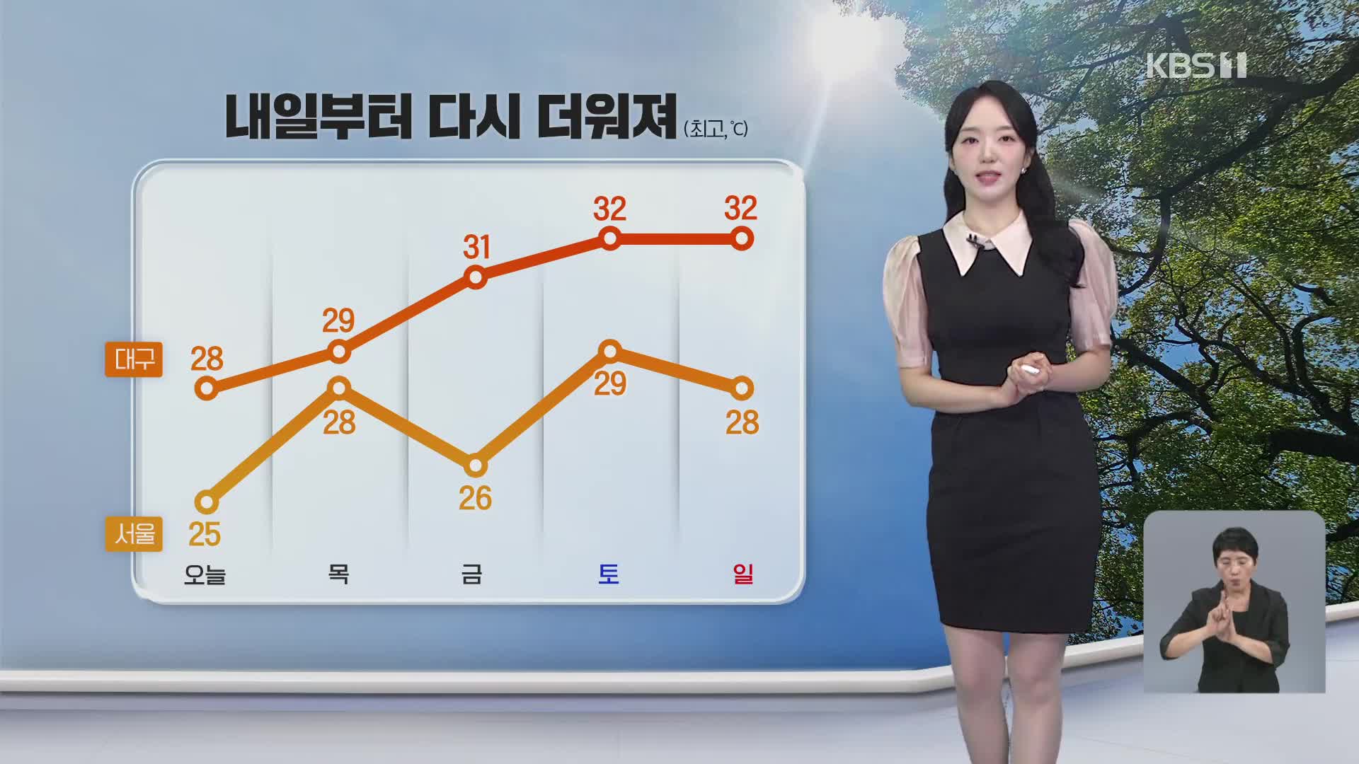 [오후날씨 꿀팁] 밤까지 오락가락 비…더위 주춤