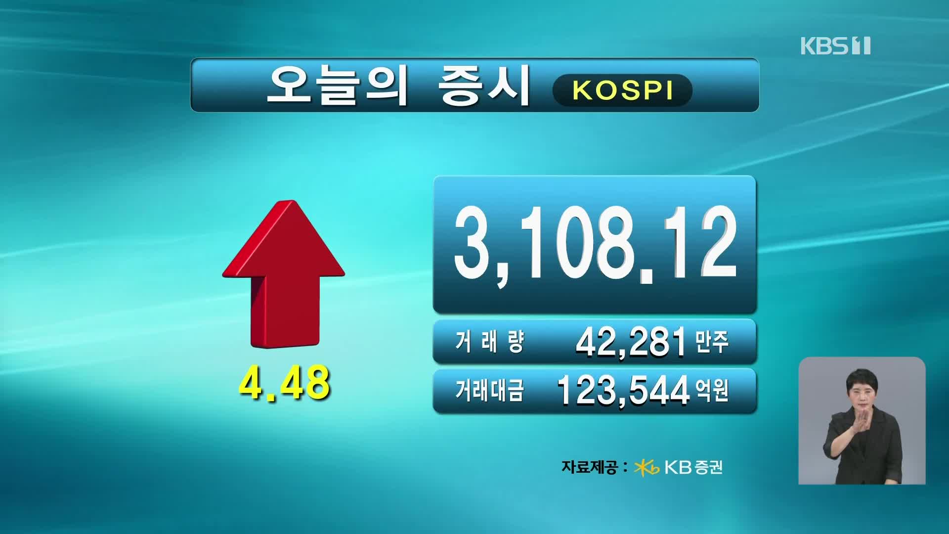 코스피 3,108.12 코스닥 798.27