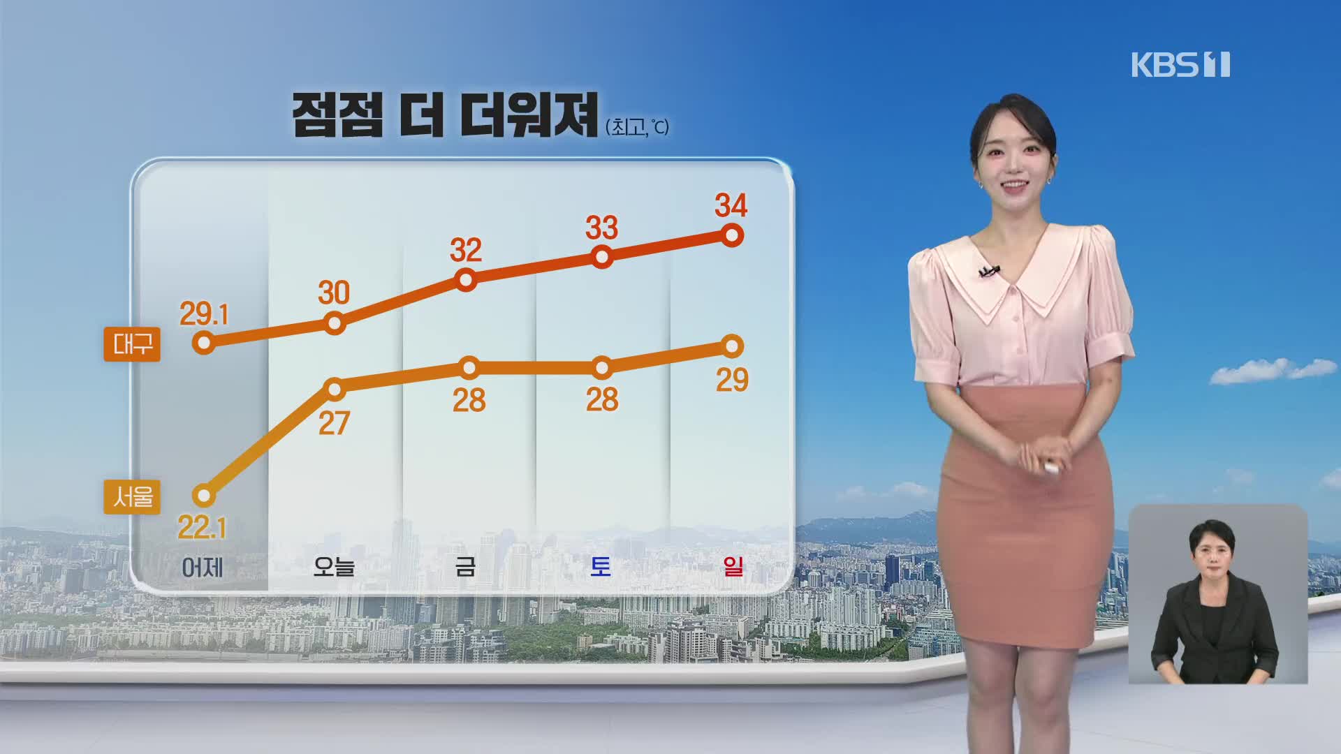 [오후날씨 꿀팁] 갈수록 더워져…주말, 전국 장맛비